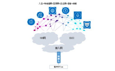中國聯(lián)通發(fā)布政企與商企'一線多業(yè)務(wù)'產(chǎn)品，賦能計(jì)算機(jī)軟硬件開發(fā)創(chuàng)新