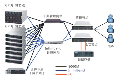 南京信息工程大學(xué)大氣物理學(xué)院攜手五舟超算產(chǎn)品，推動計(jì)算機(jī)軟硬件技術(shù)開發(fā)