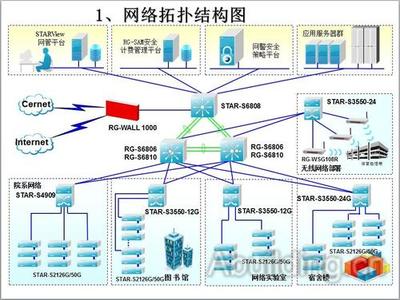 使用Visio繪制專業(yè)網(wǎng)絡(luò)拓?fù)鋱D的實用指南