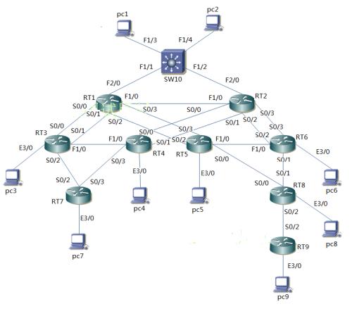 構(gòu)建高效協(xié)作網(wǎng)絡(luò) 300人企業(yè)網(wǎng)絡(luò)拓?fù)浼败浻布夹g(shù)開(kāi)發(fā)策略