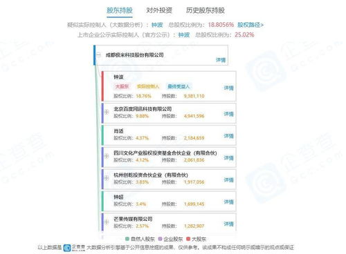 極米科技科創板首秀告捷 上市首日市值突破200億元背后的邏輯與展望